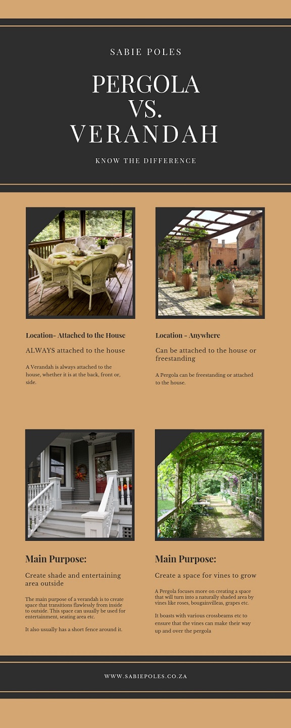 Know the differences between verandah and pergola.