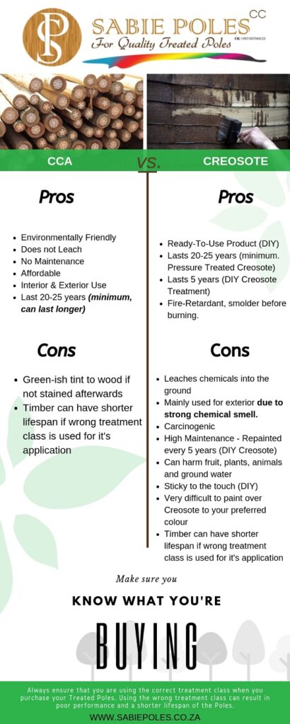 CCA vs. Creosote