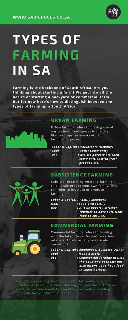 Types of Farming
