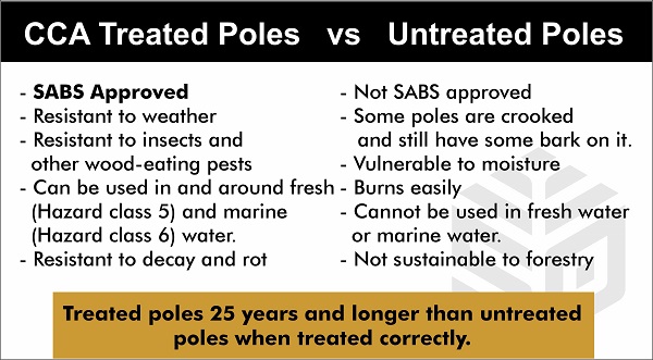 CCA Treated Poles vs Untreated Poles
