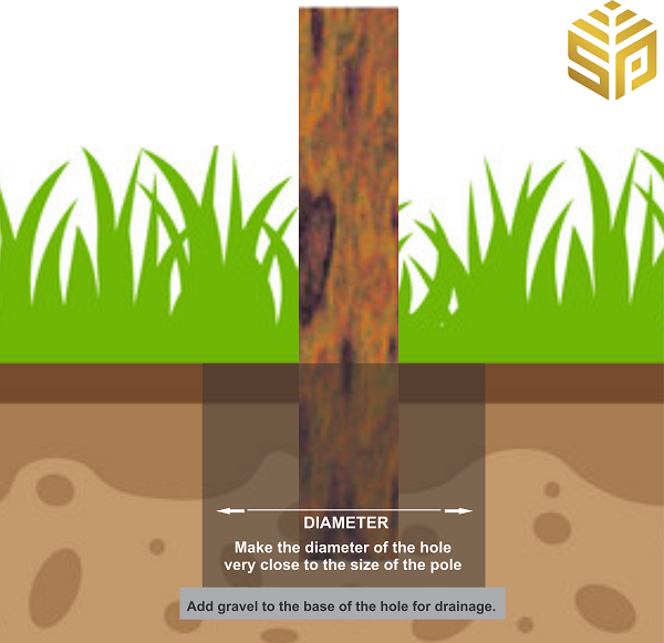 Illustration to plant a pole